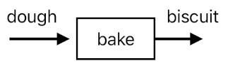 A Layman's Bridge to Mathematics - Part 1 (Figure 1)