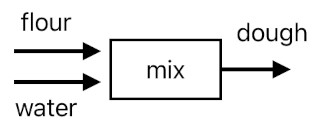 A Layman's Bridge to Mathematics - Part 1 (Figure 2)