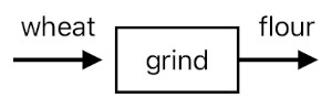 A Layman's Bridge to Mathematics - Part 1 (Figure 3)