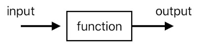 A Layman's Bridge to Mathematics - Part 1 (Figure 5)