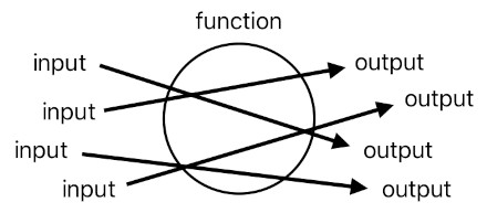 A Layman's Bridge to Mathematics - Part 1 (Figure 6)