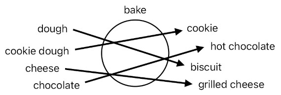 A Layman's Bridge to Mathematics - Part 1 (Figure 7)