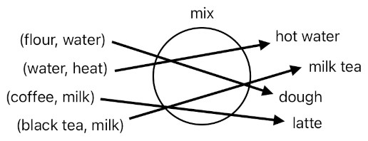 A Layman's Bridge to Mathematics - Part 1 (Figure 8)