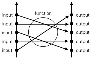 A Layman's Bridge to Mathematics - Part 1 (Figure 9)