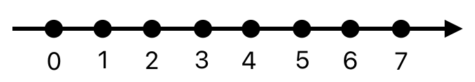 A Layman's Bridge to Mathematics - Part 1 (Figure 14)