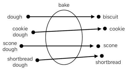 A Layman's Bridge to Mathematics - Part 2 (Figure 1)