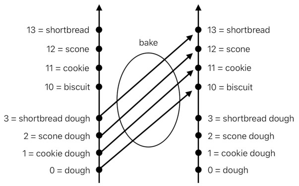 A Layman's Bridge to Mathematics - Part 2 (Figure 3)