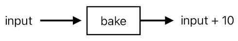 A Layman's Bridge to Mathematics - Part 2 (Figure 4)