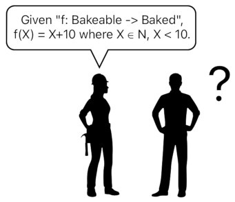 A Layman's Bridge to Mathematics - Part 2 (Figure 5)