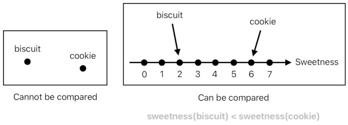 A Layman's Bridge to Mathematics - Part 2 (Figure 6)