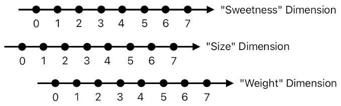 A Layman's Bridge to Mathematics - Part 2 (Figure 7)