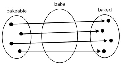 A Layman's Bridge to Mathematics - Part 2 (Figure 8)