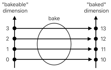 A Layman's Bridge to Mathematics - Part 2 (Figure 9)