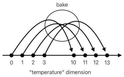 A Layman's Bridge to Mathematics - Part 2 (Figure 10)