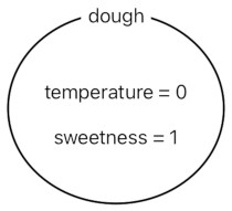 A Layman's Bridge to Mathematics - Part 3 (Figure 1)