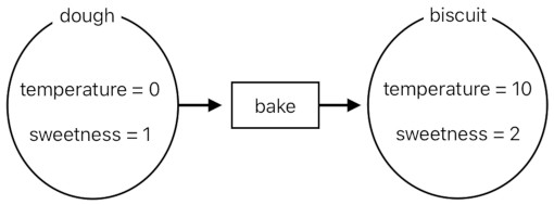 A Layman's Bridge to Mathematics - Part 3 (Figure 3)