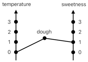 A Layman's Bridge to Mathematics - Part 3 (Figure 4)