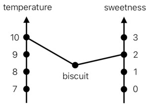 A Layman's Bridge to Mathematics - Part 3 (Figure 5)