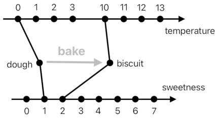 A Layman's Bridge to Mathematics - Part 3 (Figure 6)