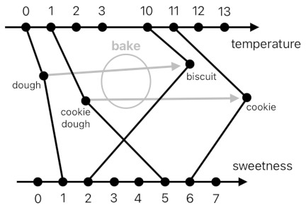 A Layman's Bridge to Mathematics - Part 3 (Figure 7)