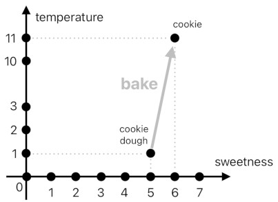 A Layman's Bridge to Mathematics - Part 3 (Figure 8)