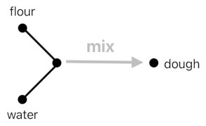 A Layman's Bridge to Mathematics - Part 3 (Figure 10)