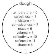 A Layman's Bridge to Mathematics - Part 3 (Figure 11)