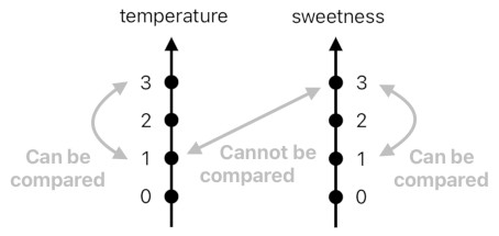 A Layman's Bridge to Mathematics - Part 3 (Figure 12)