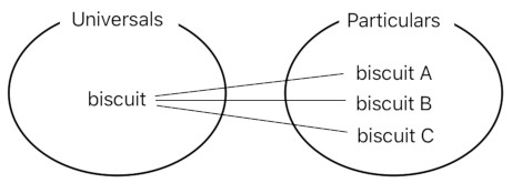 A Layman's Bridge to Mathematics - Part 3 (Figure 14)