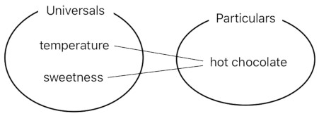 A Layman's Bridge to Mathematics - Part 4 (Figure 1)