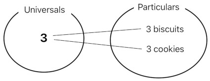 A Layman's Bridge to Mathematics - Part 4 (Figure 2)