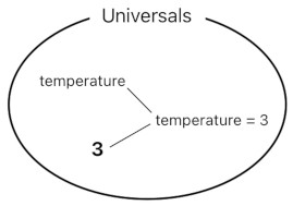 A Layman's Bridge to Mathematics - Part 4 (Figure 3)