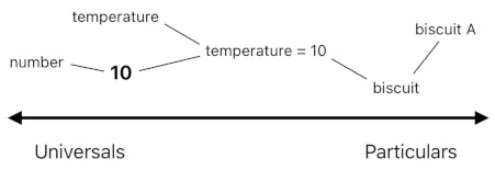 A Layman's Bridge to Mathematics - Part 4 (Figure 4)