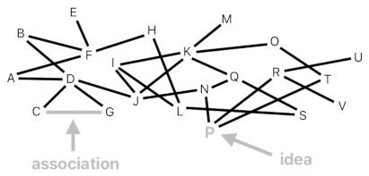 A Layman's Bridge to Mathematics - Part 4 (Figure 5)