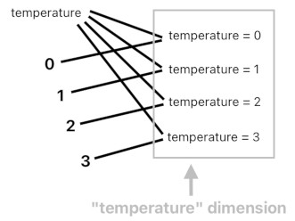 A Layman's Bridge to Mathematics - Part 4 (Figure 6)