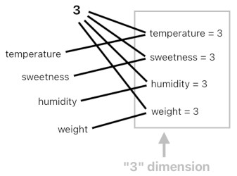 A Layman's Bridge to Mathematics - Part 4 (Figure 7)