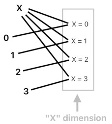 A Layman's Bridge to Mathematics - Part 4 (Figure 8)