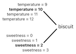 A Layman's Bridge to Mathematics - Part 4 (Figure 9)