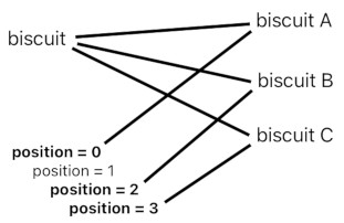 A Layman's Bridge to Mathematics - Part 4 (Figure 10)