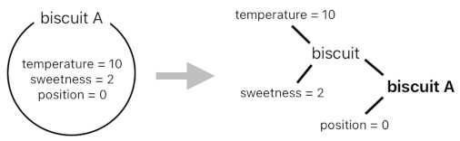 A Layman's Bridge to Mathematics - Part 6 (Figure 2)