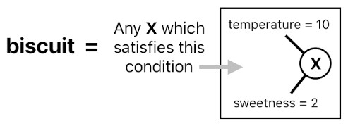 A Layman's Bridge to Mathematics - Part 5 (Figure 3)