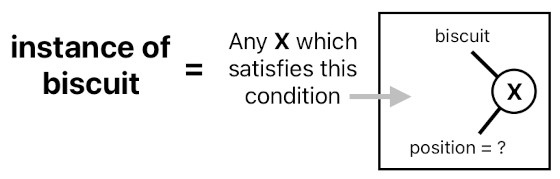 A Layman's Bridge to Mathematics - Part 5 (Figure 4)