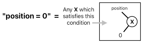 A Layman's Bridge to Mathematics - Part 5 (Figure 5)