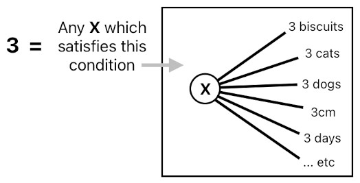 A Layman's Bridge to Mathematics - Part 5 (Figure 6)