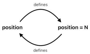 A Layman's Bridge to Mathematics - Part 5 (Figure 7)