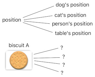 A Layman's Bridge to Mathematics - Part 5 (Figure 9)