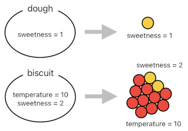 A Layman's Bridge to Mathematics - Part 6 (Figure 6)