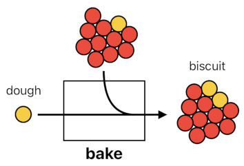 A Layman's Bridge to Mathematics - Part 6 (Figure 7)