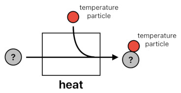 A Layman's Bridge to Mathematics - Part 6 (Figure 9)