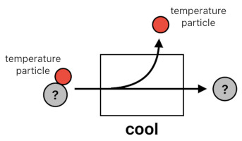 A Layman's Bridge to Mathematics - Part 6 (Figure 10)